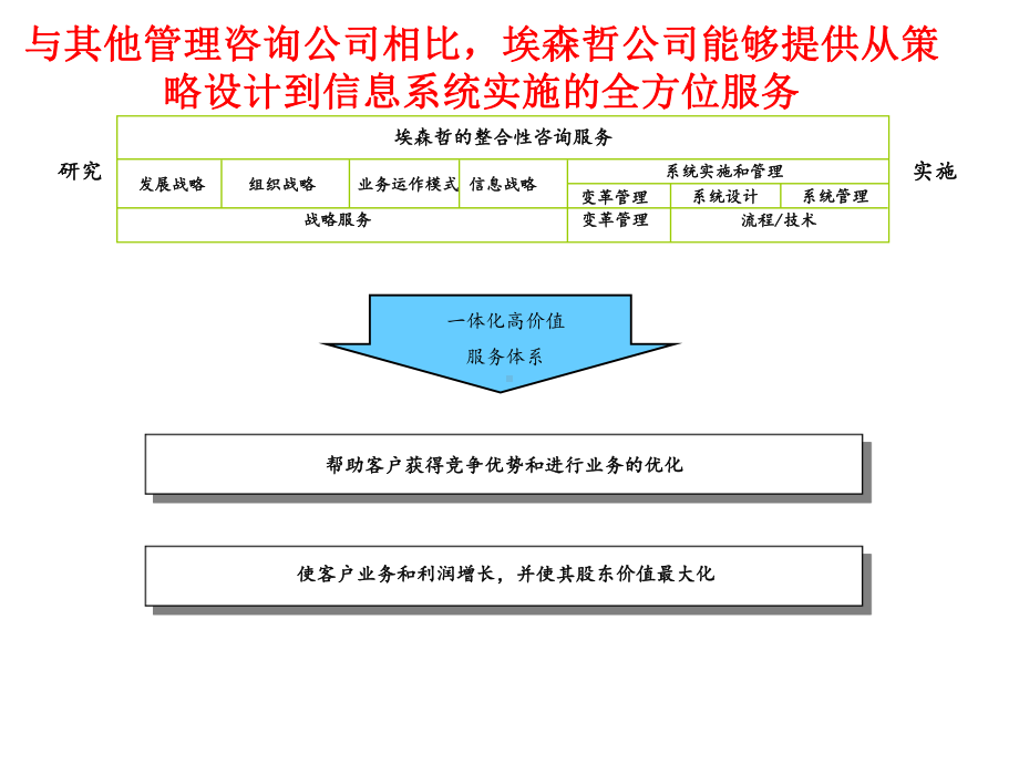 第四方物流的先驱公司精选课件.ppt_第3页