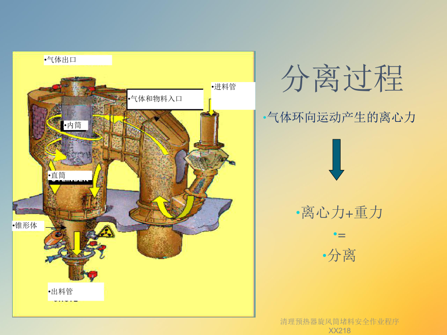 清理预热器旋风筒堵料安全作业程序XX218课件.ppt_第3页