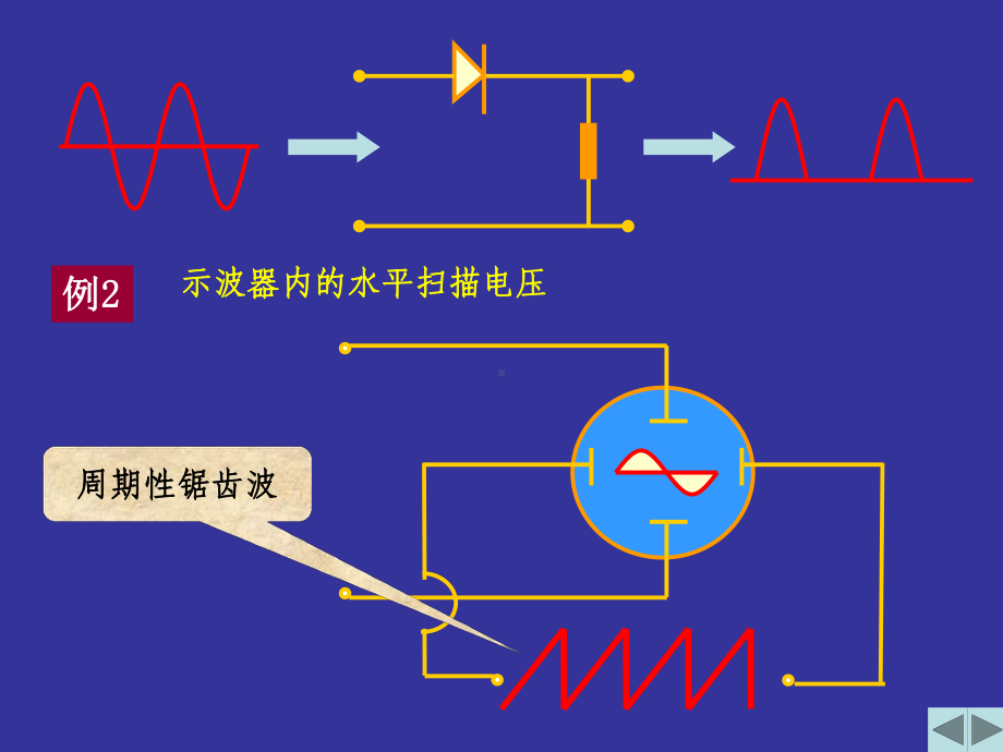 电路课件第12章非正弦周期电流电路和信号的频.ppt_第3页