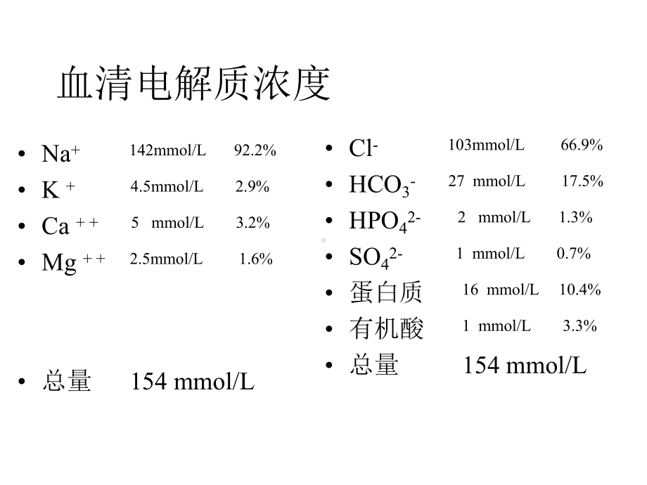 电解质检查12课件.ppt_第3页