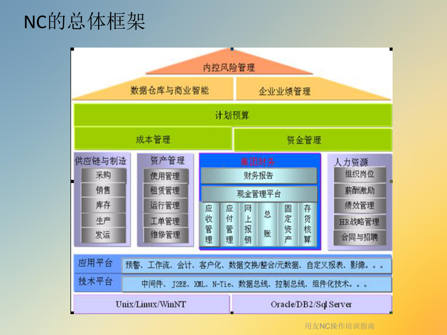 用友NC操作培训指南课件.ppt_第3页