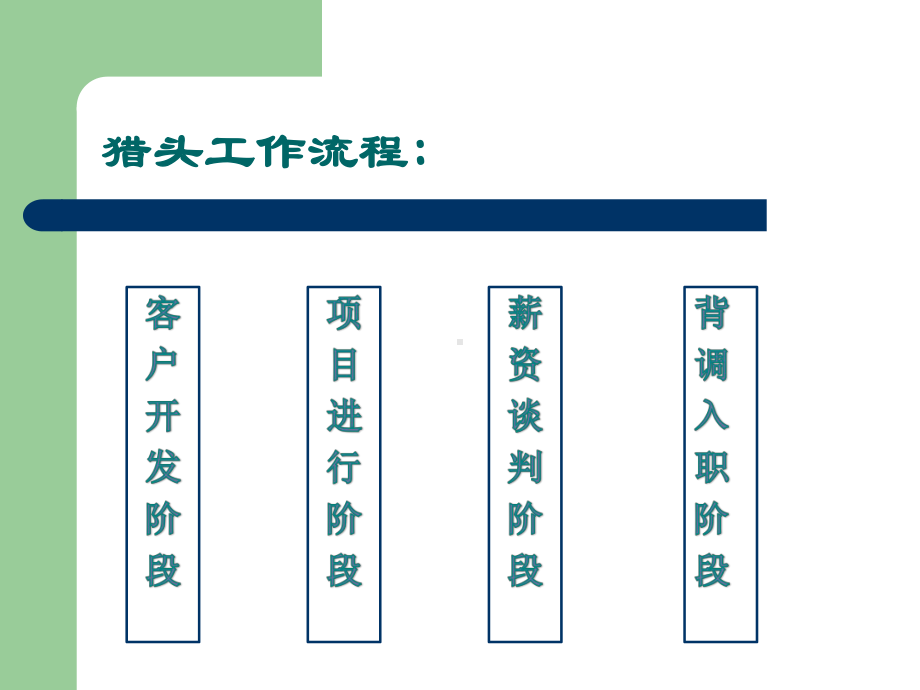 猎头培训教材课件.pptx_第1页