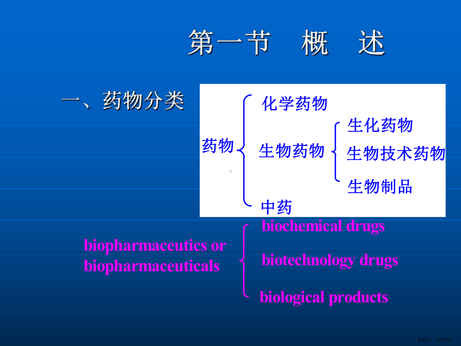 生化药物和基因工程药物分析概论课件.ppt_第2页