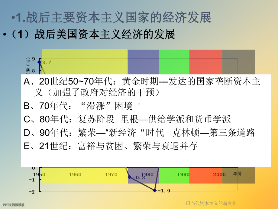 用当代资本主义的新变化课件.ppt_第3页