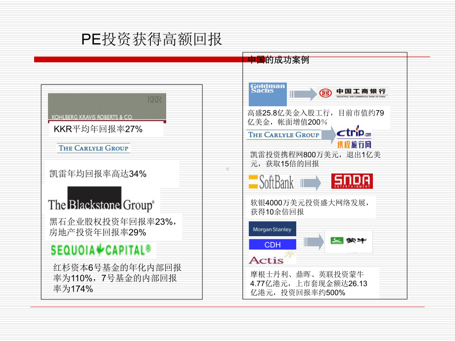 私募股权投资基金管理课件.ppt_第3页