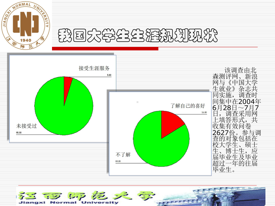 生涯规划画出生命的课件.ppt_第3页