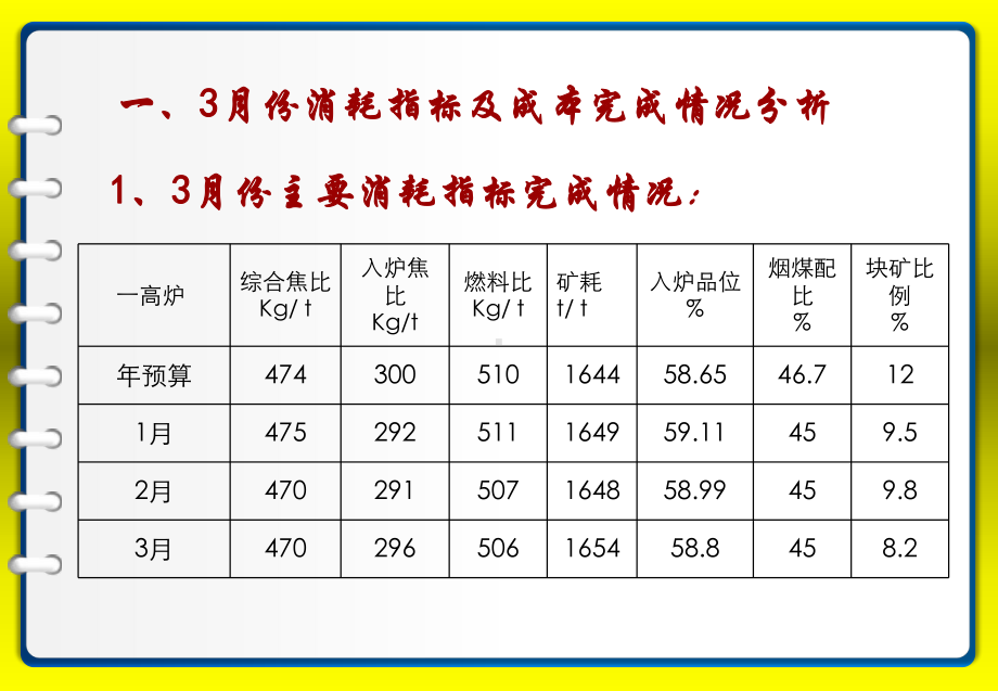 炼铁部高炉班组成本模拟核算材料课件.ppt_第3页