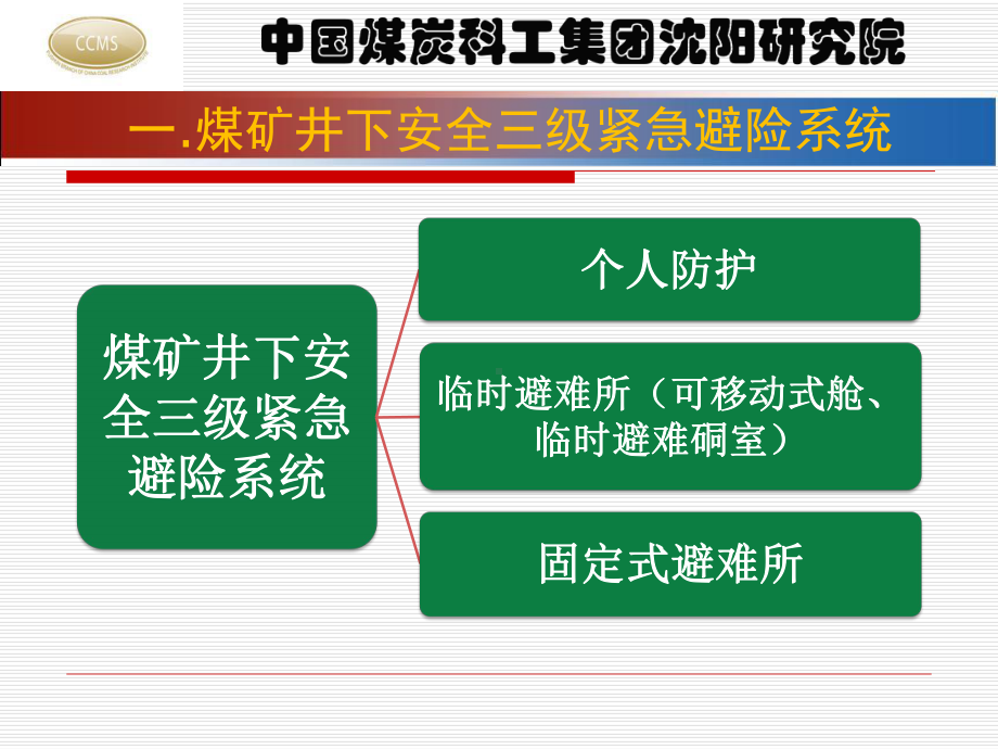 矿用可移动式救生舱产品介绍课件.ppt_第2页