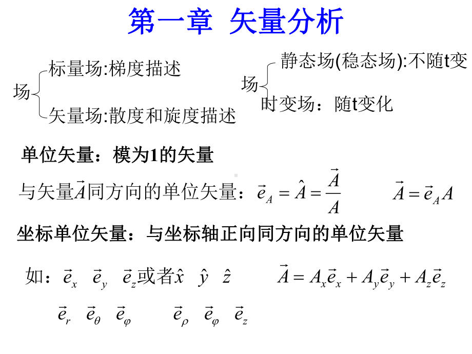 电磁场与电磁波期末复习知识点归纳课件.ppt_第1页