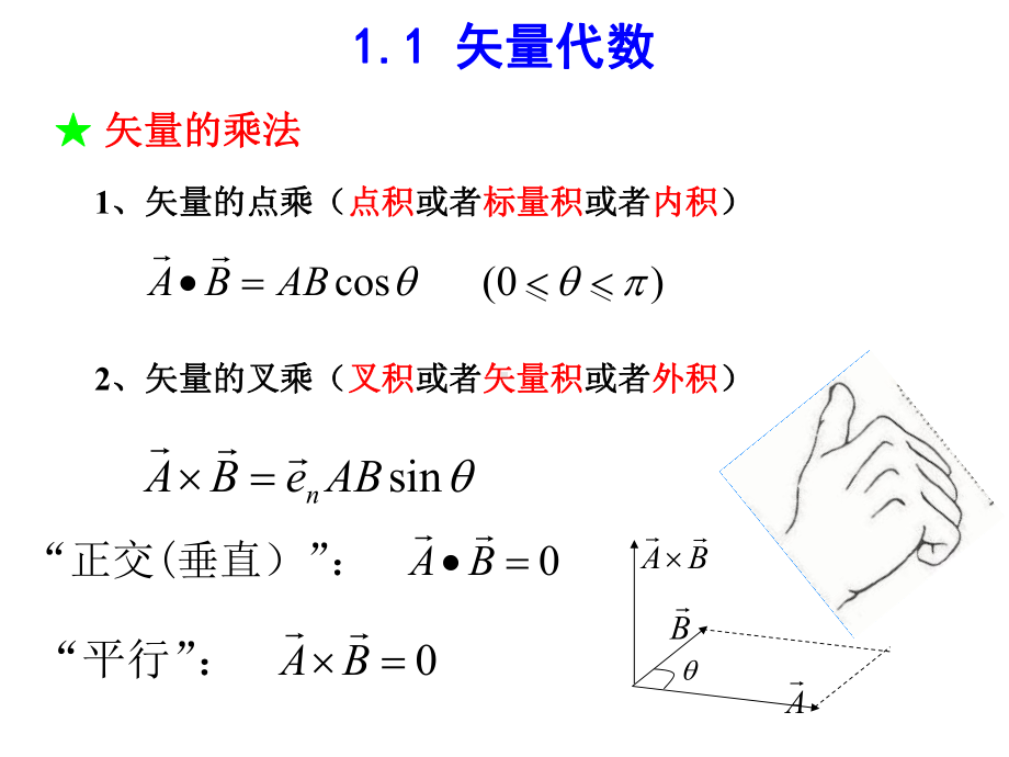 电磁场与电磁波期末复习知识点归纳课件.ppt_第2页