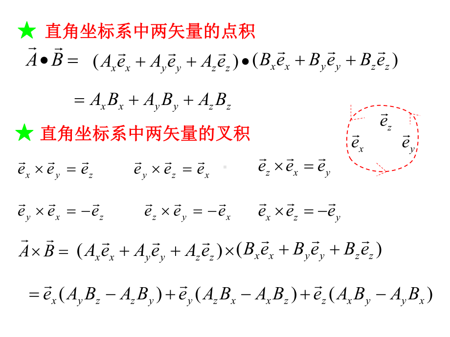 电磁场与电磁波期末复习知识点归纳课件.ppt_第3页