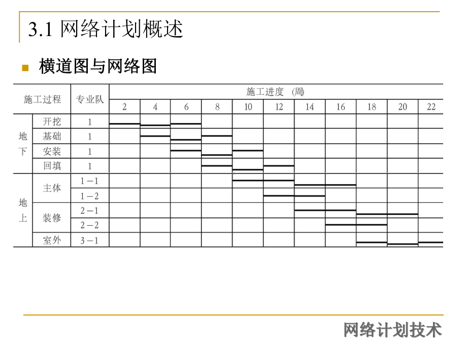 第章网络计划技术课件.ppt_第2页