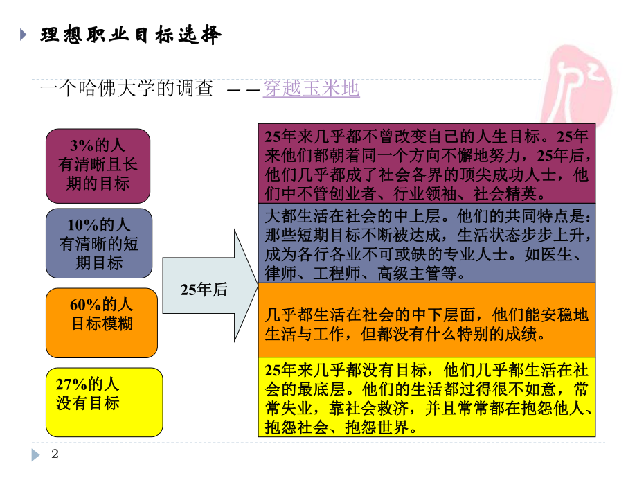 生涯决策合集课件.ppt_第2页