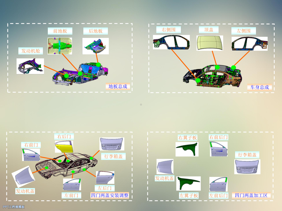 焊装质量控制的方法课件.ppt_第3页