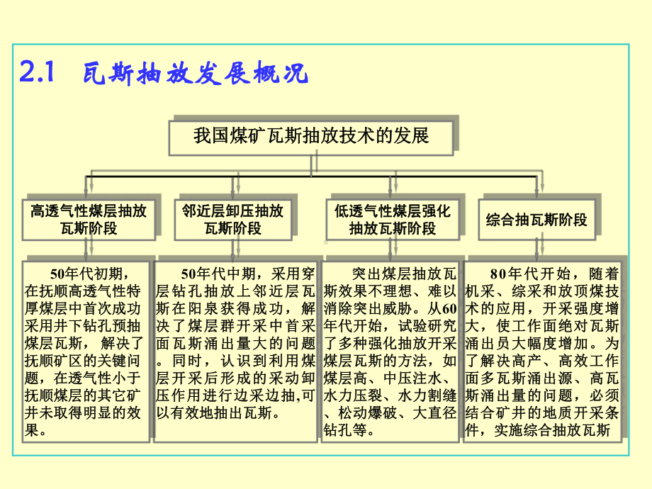 矿井瓦斯抽放技术2课件.ppt_第3页