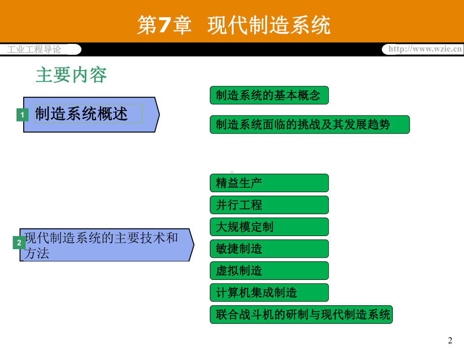 现代制造系统解析课件.ppt_第2页