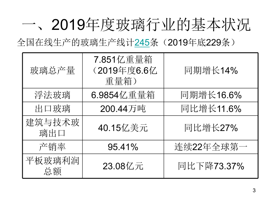 玻璃深加工行业现状及发展课件.ppt_第3页