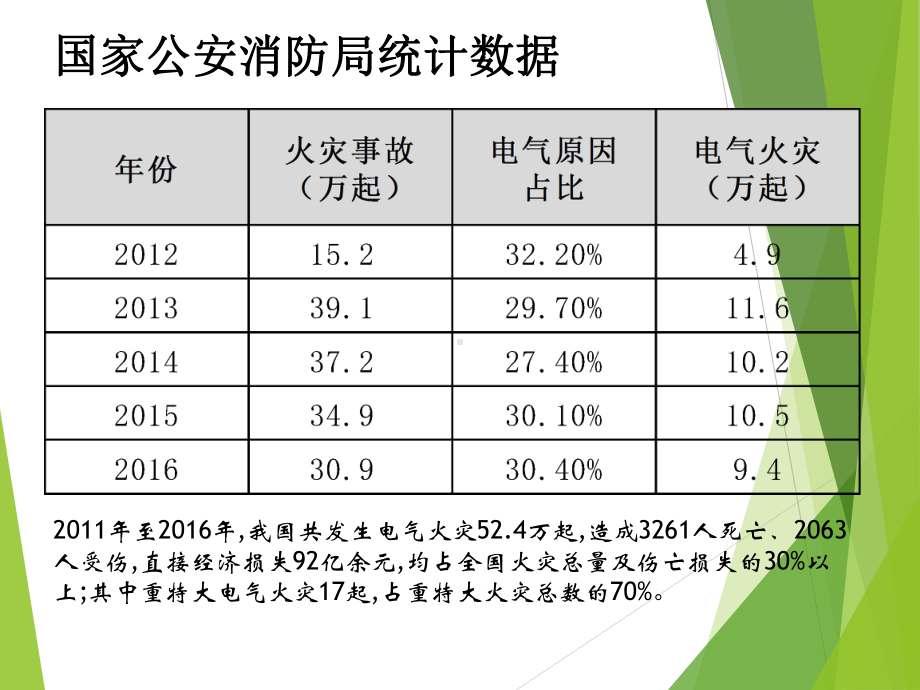 电气火灾预防安全培训课件.pptx_第3页