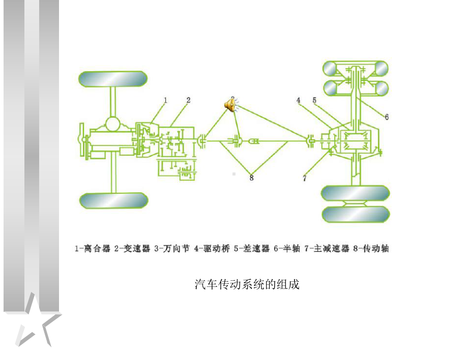 现代汽车自动变速器技术课件.ppt_第2页