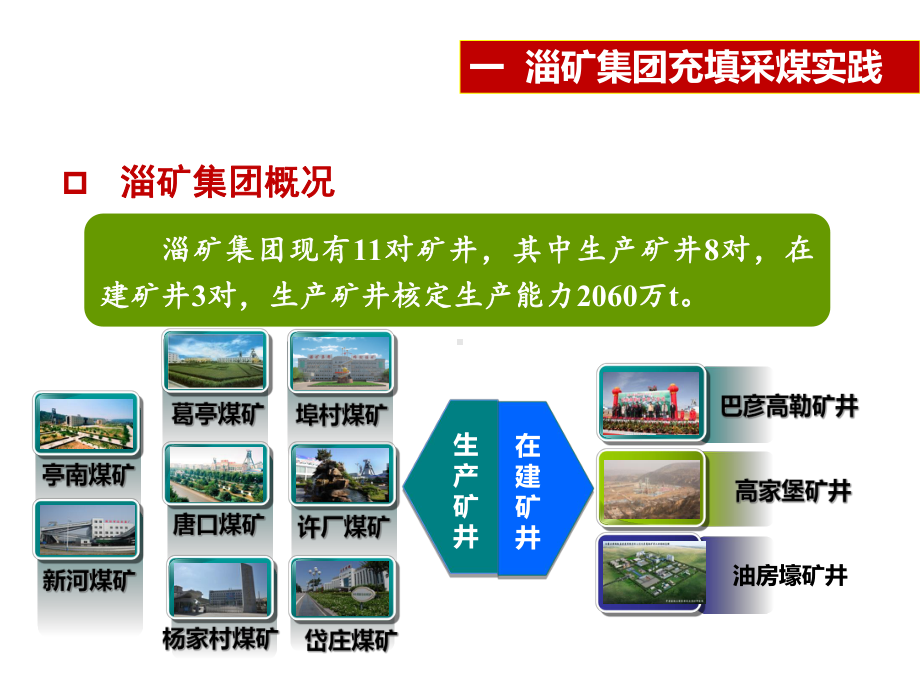 现在充填开采的实践与展望课件.ppt_第3页