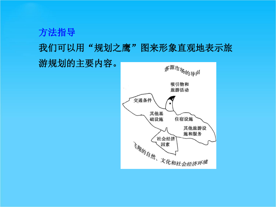 第3课时旅游景区的规划与旅游活动设计课件.ppt_第2页