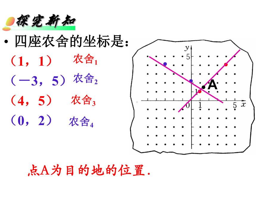 用坐标确定位置课件1华东师大版.ppt_第3页