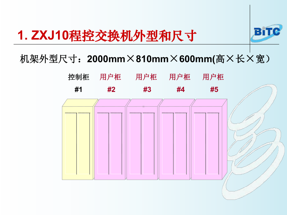 程控交换设备运行维护课件.ppt_第3页