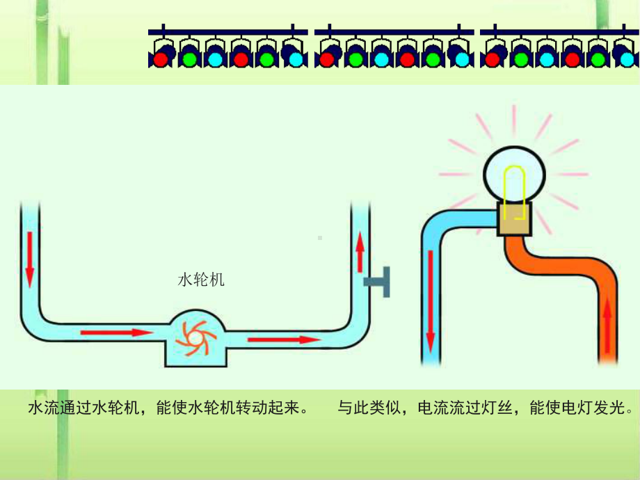 电流和电流表的使用3苏科版课件.ppt_第2页