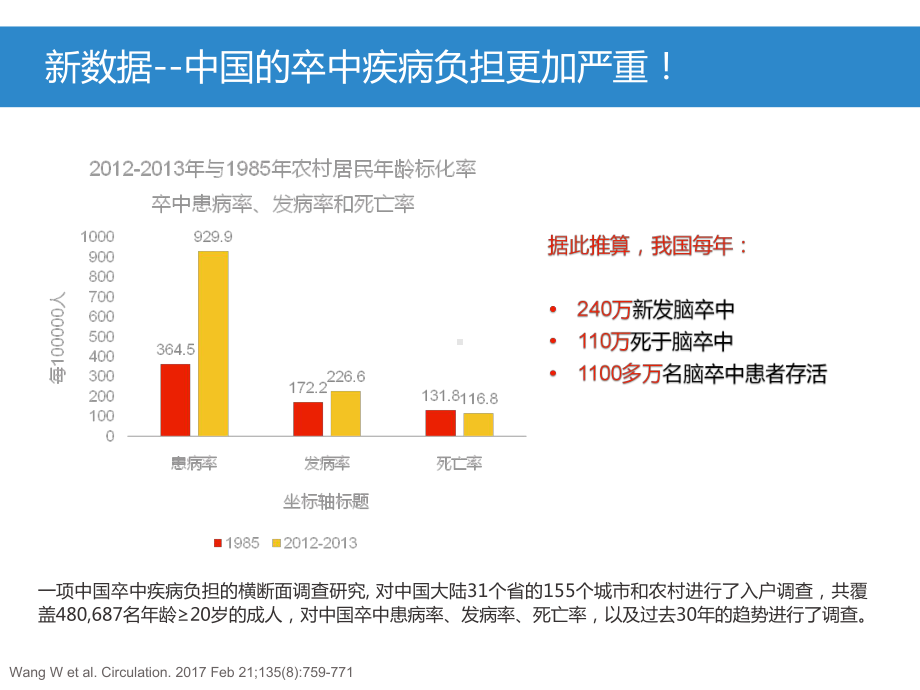 症状性颅内外动脉粥样硬化性大动脉狭窄科学声明解读课件.pptx_第3页