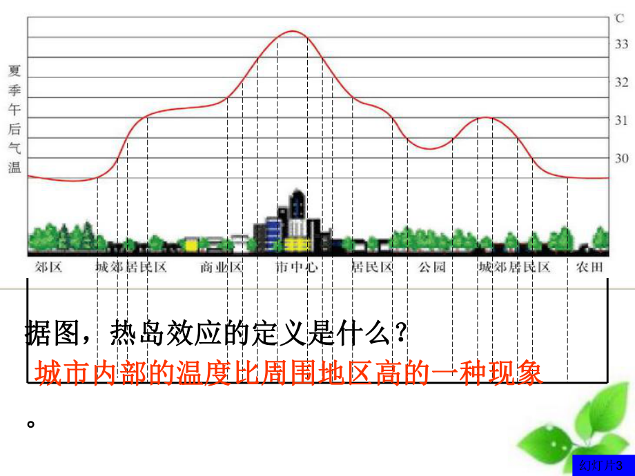 热岛效应PPT课件(自制).ppt_第1页