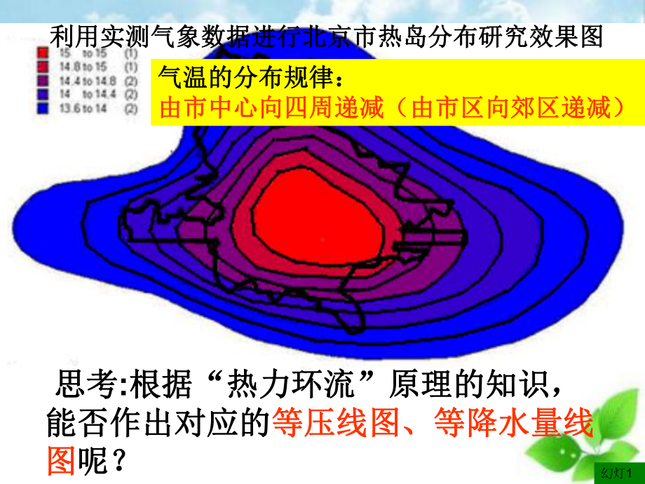 热岛效应PPT课件(自制).ppt_第3页