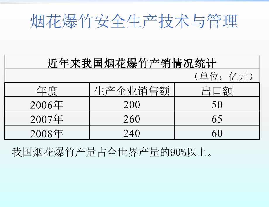 烟花爆竹安全技术与管理课件.ppt_第3页