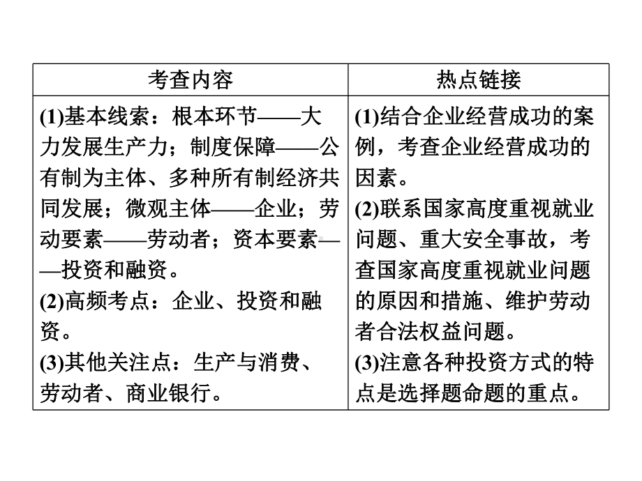 生产、劳动与经营课件.ppt_第3页