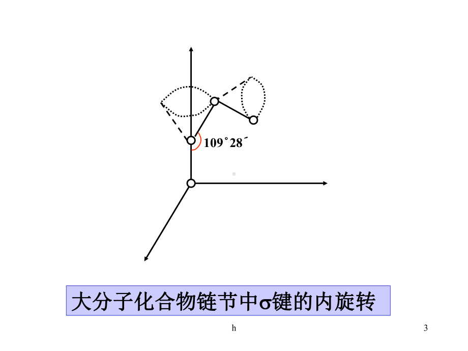 物理化学大分子溶液课件.pptx_第3页