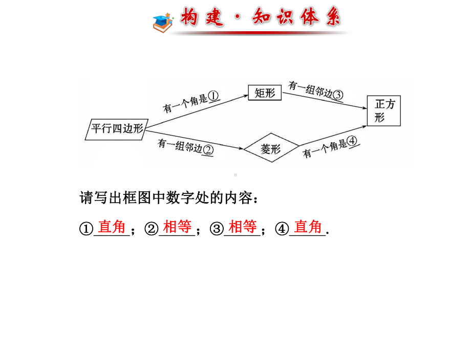 矩形、菱形与正方形专题复习华东师大版课件.ppt_第2页