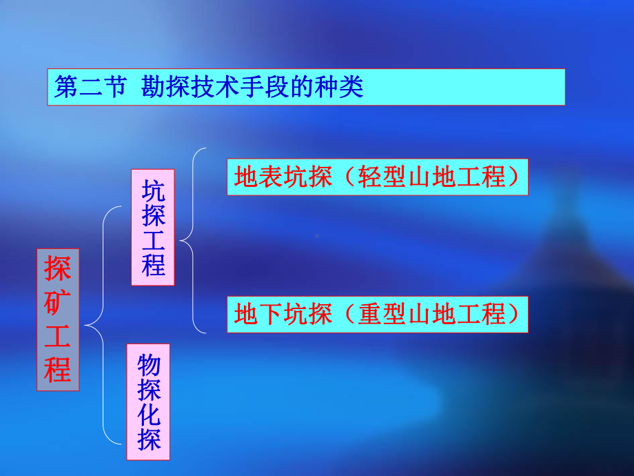 矿产勘查地质学5课件.ppt_第3页