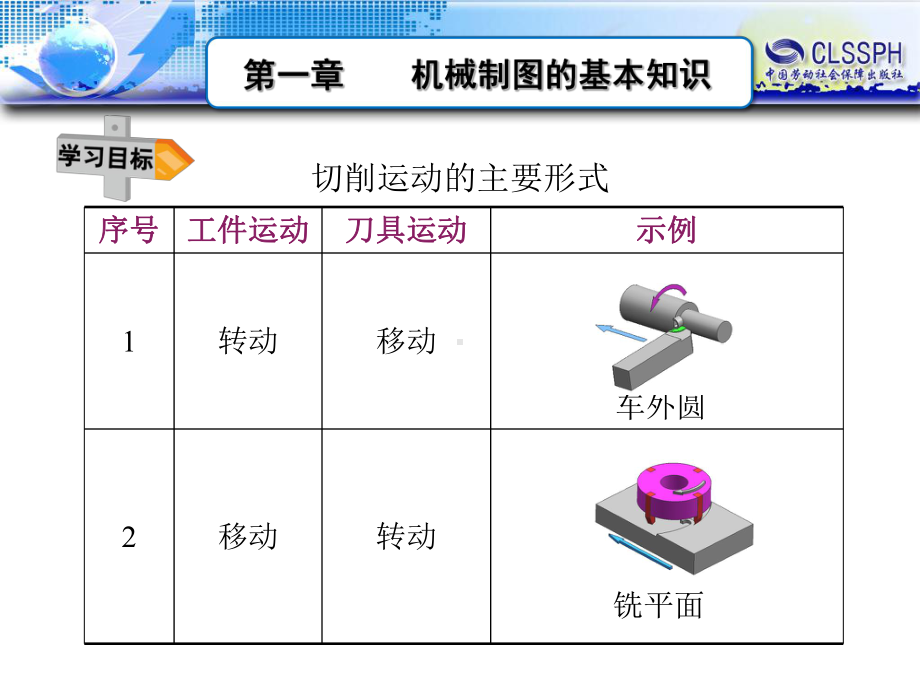 电子课件《金属切削原理与刀具(第五版)》B013509第一章.ppt_第3页