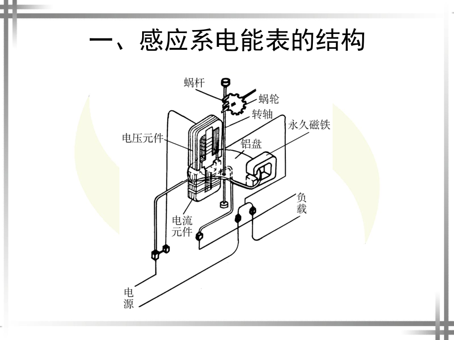 电工仪表与测量第7章精选课件.ppt_第3页