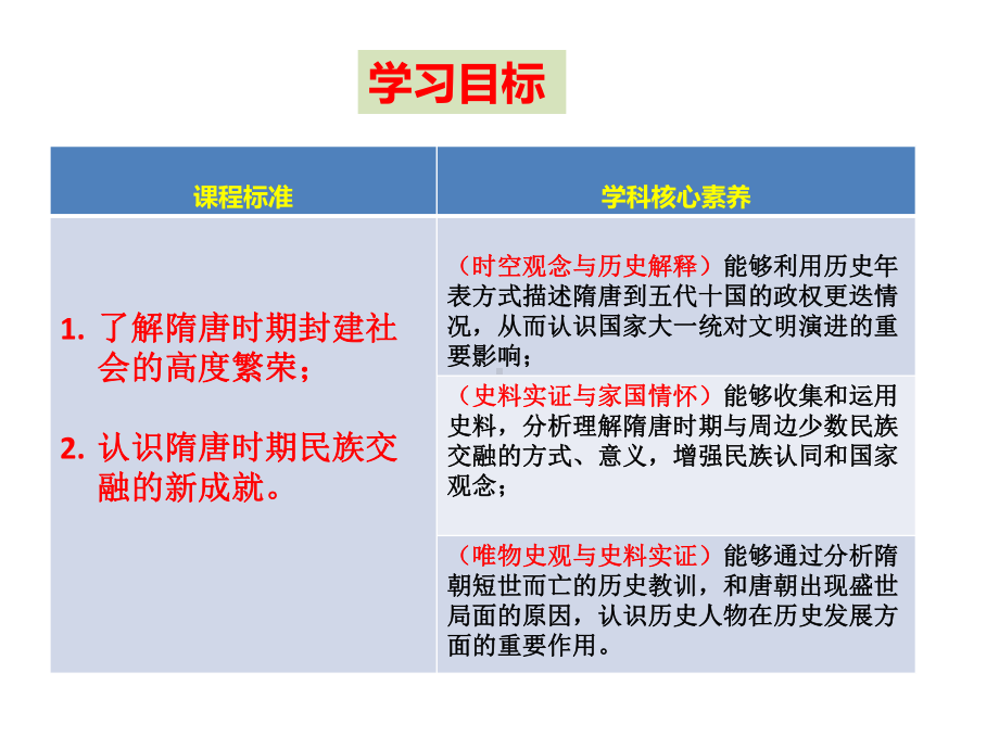 第6课从隋唐盛世到五代十国（新教材备课）20202021学年中外历史纲要(上)同步备课(统编版)课件.pptx_第2页