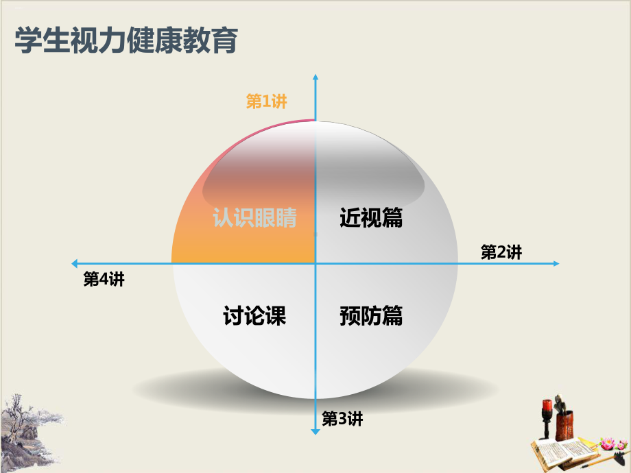 珍爱眼睛保护视力-课件.pptx_第2页