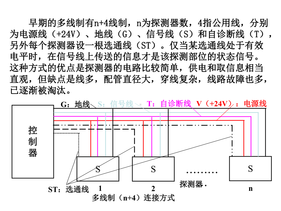 火灾自动报警系统线制课件.ppt_第3页