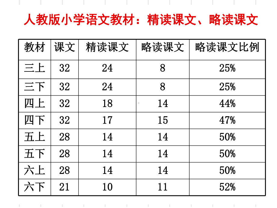 略读课文教学的有效设计精品课件.ppt_第2页