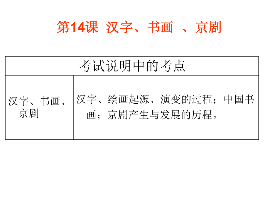 第14课汉字与书画课件.ppt_第1页