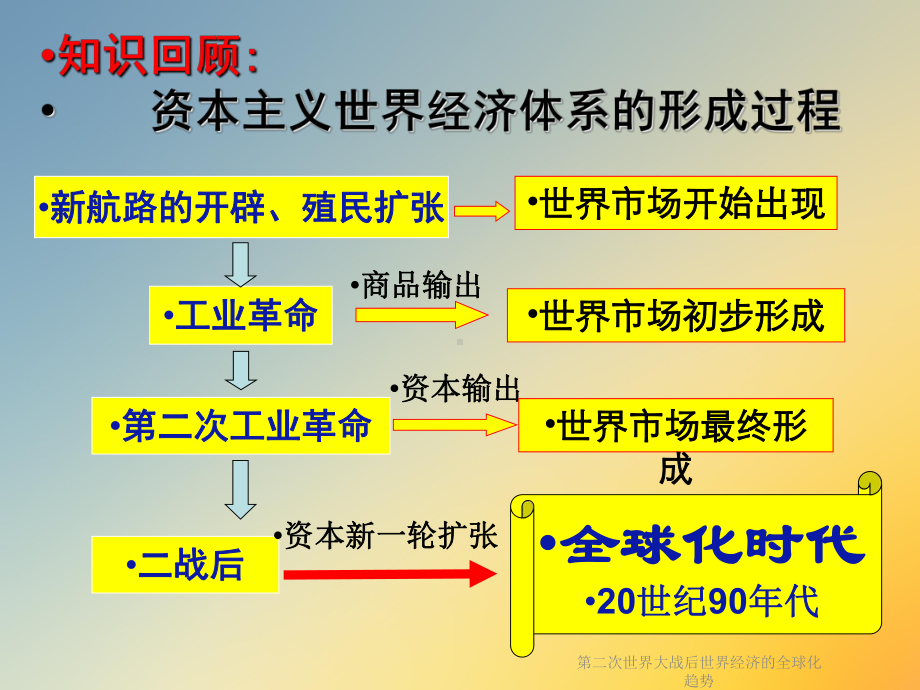 第二次世界大战后世界经济的全球化趋势课件.ppt_第3页