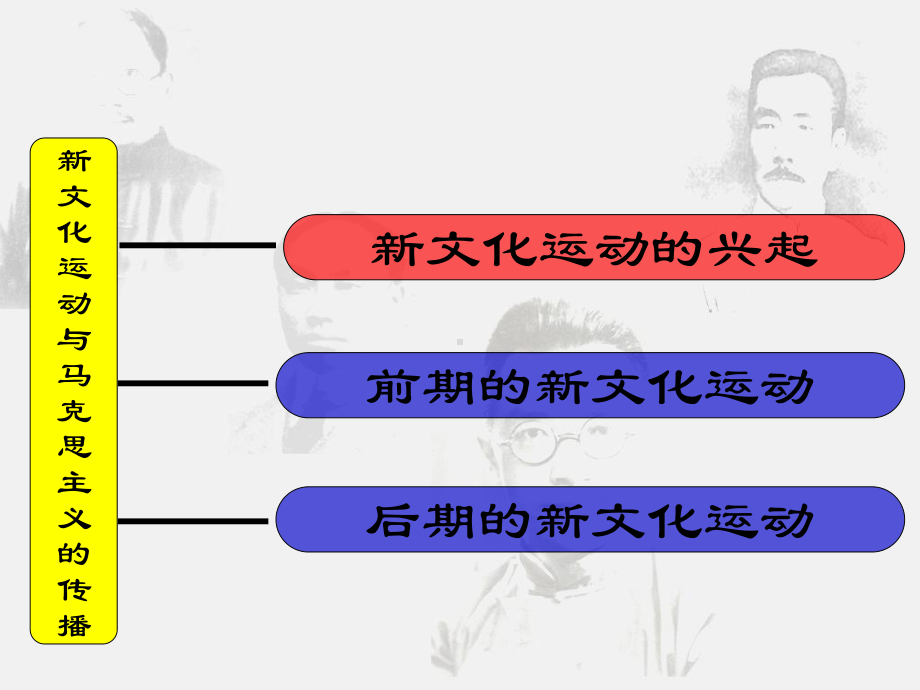 第15课新文化运动与马克思主义的传播课件.ppt_第2页