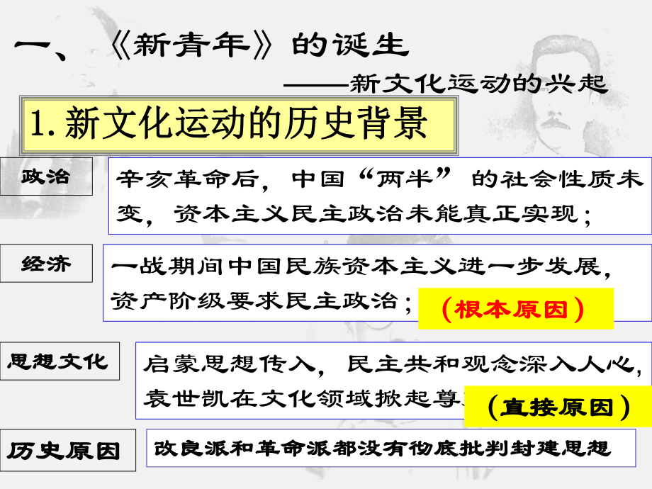 第15课新文化运动与马克思主义的传播课件.ppt_第3页