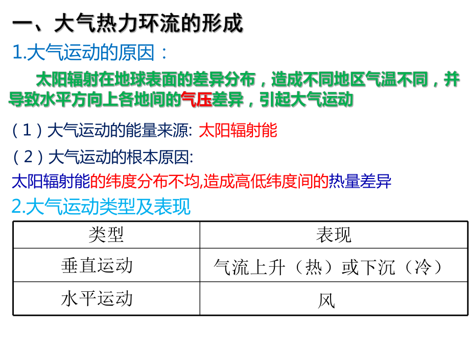 湘教版必修13.3大气热力环流课件.ppt_第3页