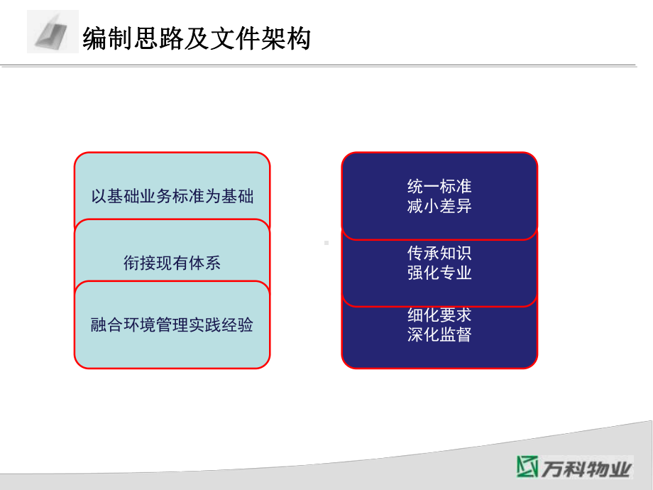 环境类体系文件编制思路及重点内容解析课件.ppt_第3页