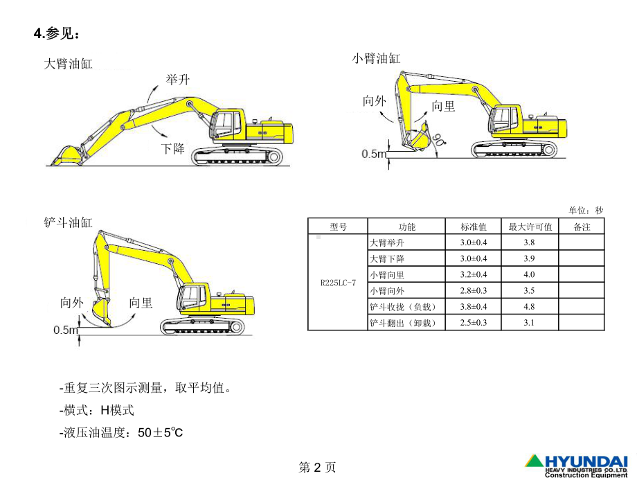 现代挖掘机故障诊断中文课件.ppt_第3页