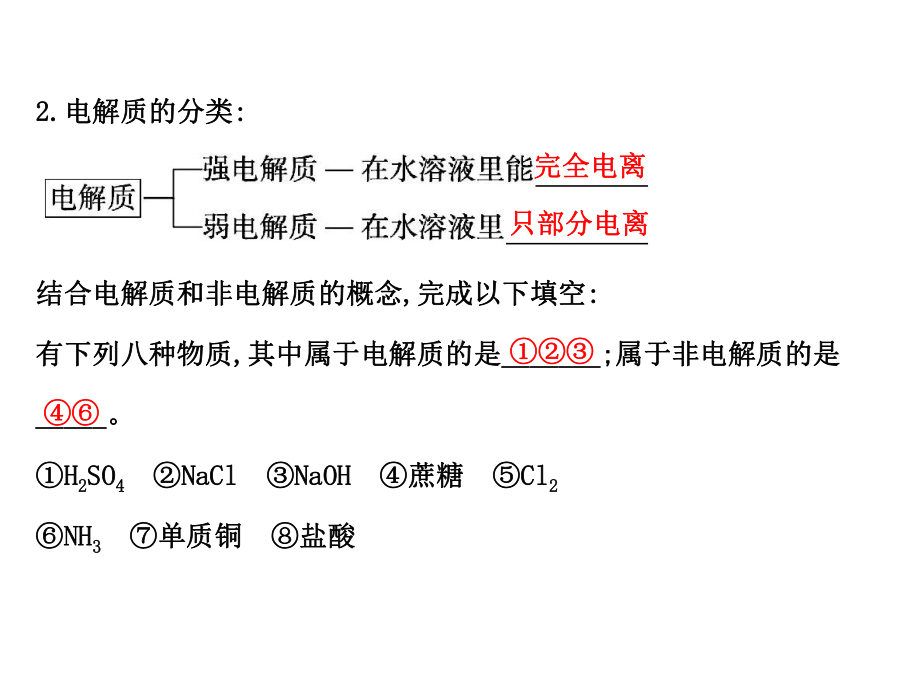 电解质及其电离1鲁科版课件.ppt_第3页